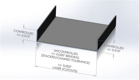 sheet metal bending tolerances